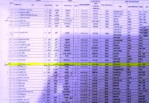 रौतहटमा एक व्यक्ति तीन पटक मृत्यु , सरकारको रकम गर्यो ठगी